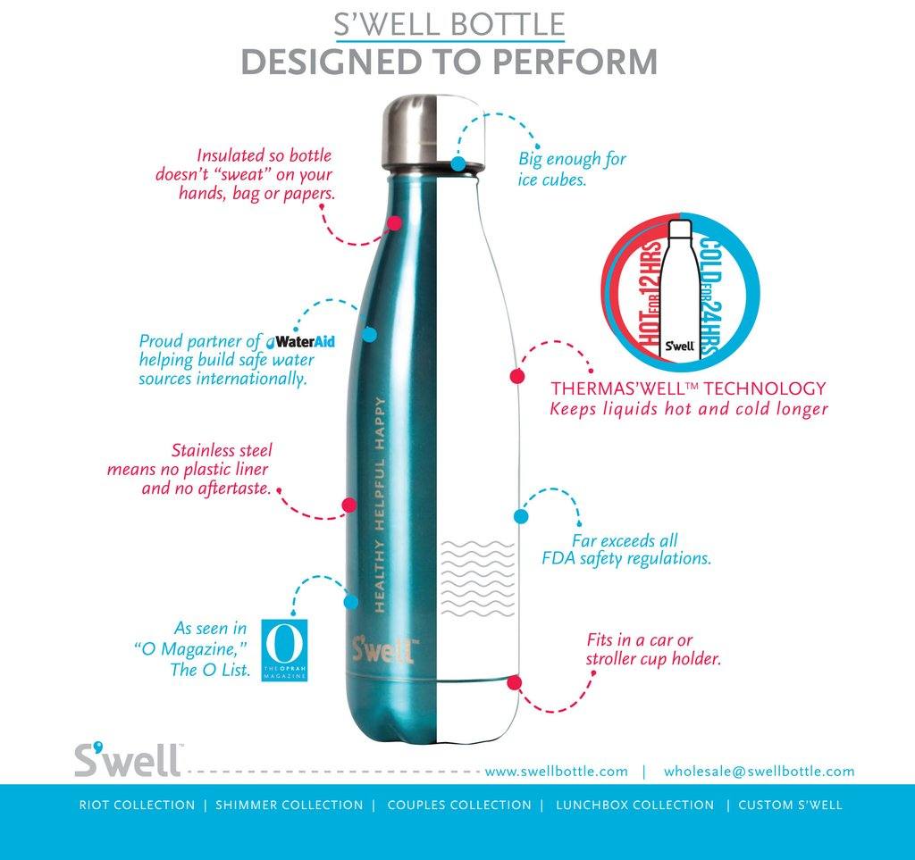 swell_bottlediagram-fullsize_9abf8809-9e38-4241-ac00-69aa7f4a31e8_1024x1024